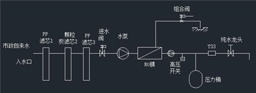 福水源