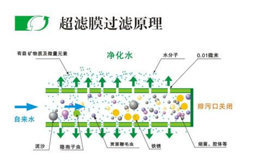 净水器