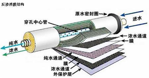 净水器