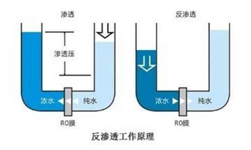 净水器